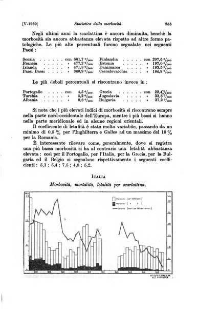 Le assicurazioni sociali pubblicazione della Cassa nazionale per le assicurazioni sociali