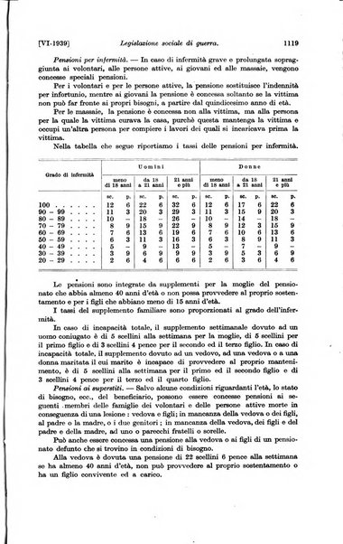 Le assicurazioni sociali pubblicazione della Cassa nazionale per le assicurazioni sociali