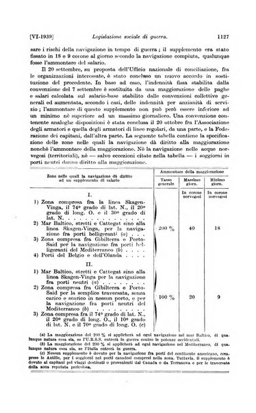 Le assicurazioni sociali pubblicazione della Cassa nazionale per le assicurazioni sociali