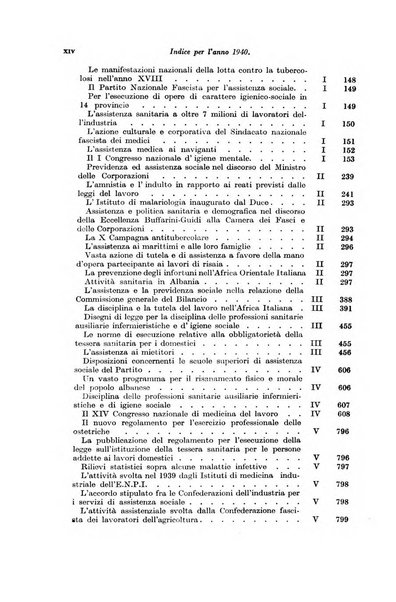 Le assicurazioni sociali pubblicazione della Cassa nazionale per le assicurazioni sociali