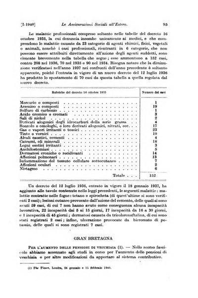 Le assicurazioni sociali pubblicazione della Cassa nazionale per le assicurazioni sociali