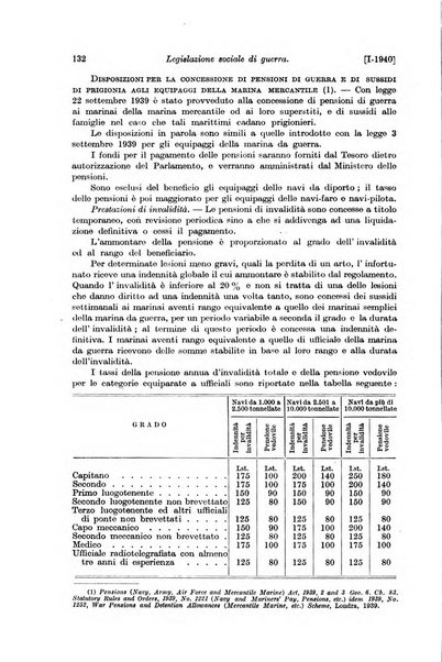 Le assicurazioni sociali pubblicazione della Cassa nazionale per le assicurazioni sociali