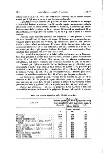 Le assicurazioni sociali pubblicazione della Cassa nazionale per le assicurazioni sociali