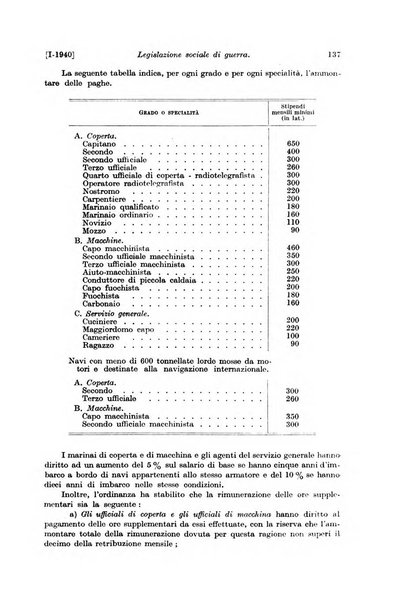 Le assicurazioni sociali pubblicazione della Cassa nazionale per le assicurazioni sociali