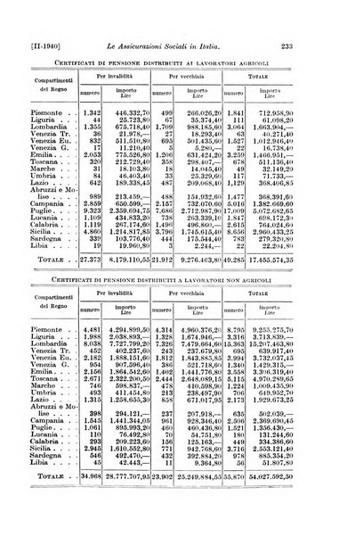 Le assicurazioni sociali pubblicazione della Cassa nazionale per le assicurazioni sociali