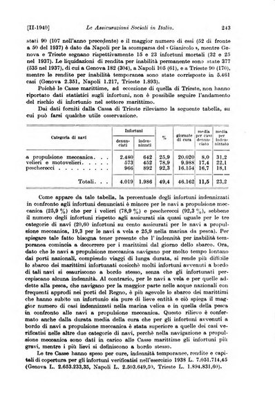 Le assicurazioni sociali pubblicazione della Cassa nazionale per le assicurazioni sociali