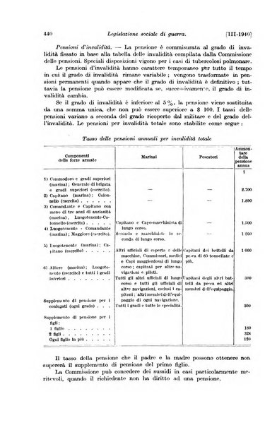 Le assicurazioni sociali pubblicazione della Cassa nazionale per le assicurazioni sociali