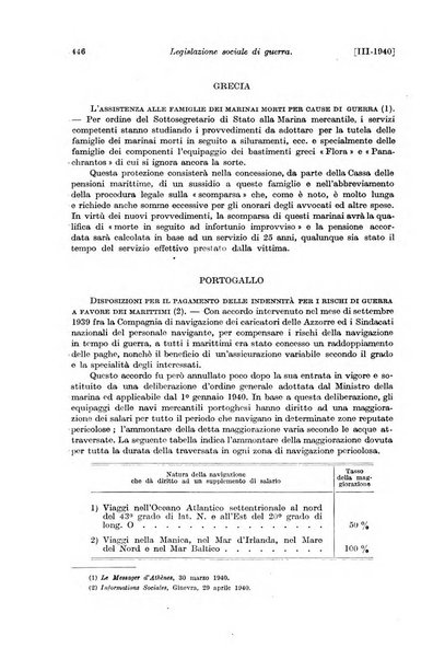 Le assicurazioni sociali pubblicazione della Cassa nazionale per le assicurazioni sociali