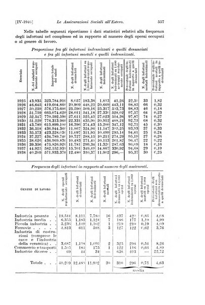 Le assicurazioni sociali pubblicazione della Cassa nazionale per le assicurazioni sociali