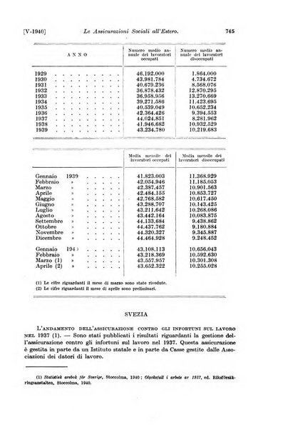 Le assicurazioni sociali pubblicazione della Cassa nazionale per le assicurazioni sociali