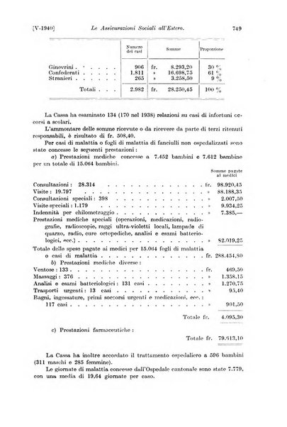 Le assicurazioni sociali pubblicazione della Cassa nazionale per le assicurazioni sociali