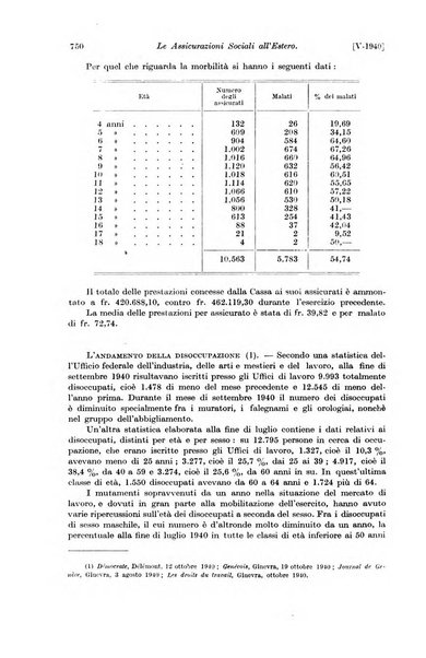 Le assicurazioni sociali pubblicazione della Cassa nazionale per le assicurazioni sociali