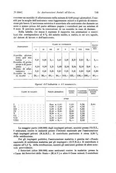 Le assicurazioni sociali pubblicazione della Cassa nazionale per le assicurazioni sociali