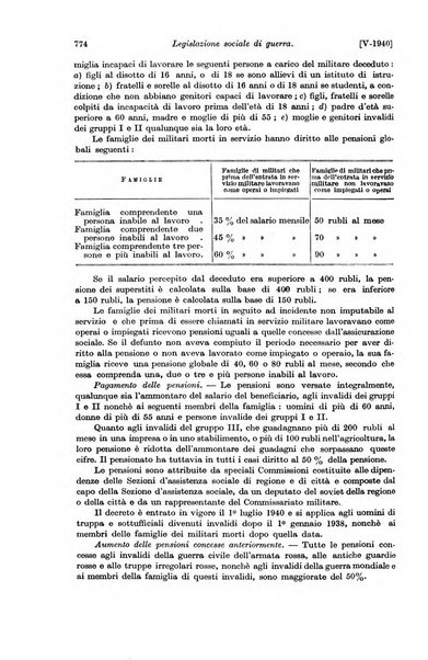 Le assicurazioni sociali pubblicazione della Cassa nazionale per le assicurazioni sociali