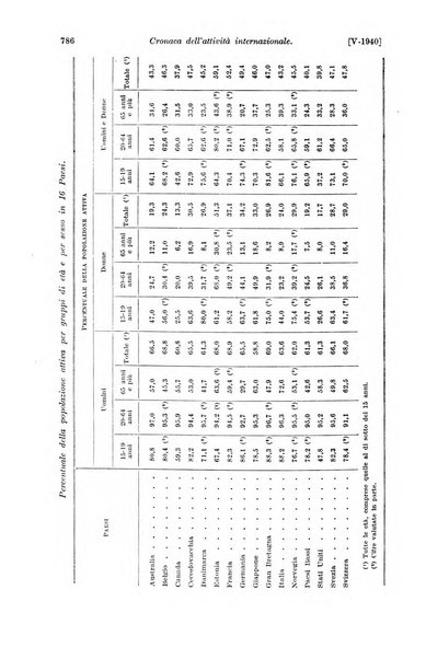 Le assicurazioni sociali pubblicazione della Cassa nazionale per le assicurazioni sociali