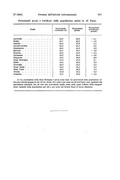 Le assicurazioni sociali pubblicazione della Cassa nazionale per le assicurazioni sociali