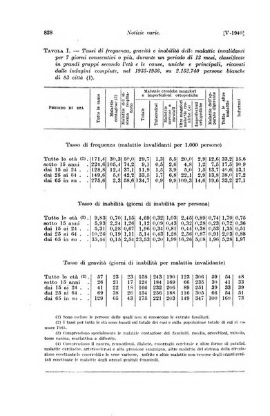 Le assicurazioni sociali pubblicazione della Cassa nazionale per le assicurazioni sociali