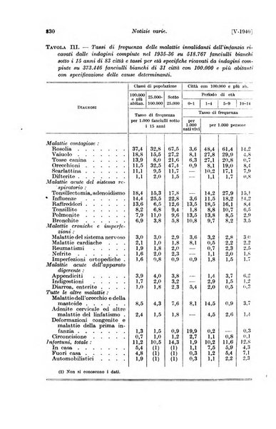 Le assicurazioni sociali pubblicazione della Cassa nazionale per le assicurazioni sociali