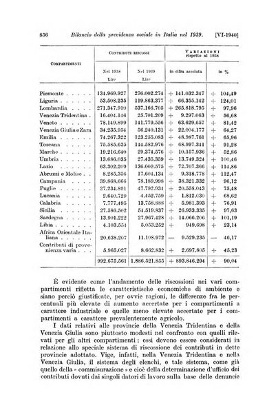 Le assicurazioni sociali pubblicazione della Cassa nazionale per le assicurazioni sociali