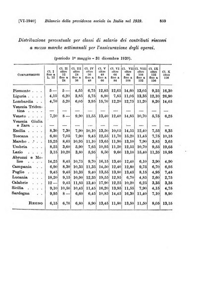 Le assicurazioni sociali pubblicazione della Cassa nazionale per le assicurazioni sociali