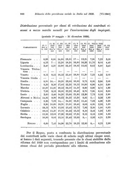 Le assicurazioni sociali pubblicazione della Cassa nazionale per le assicurazioni sociali