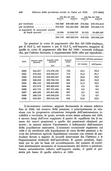 Le assicurazioni sociali pubblicazione della Cassa nazionale per le assicurazioni sociali