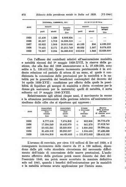 Le assicurazioni sociali pubblicazione della Cassa nazionale per le assicurazioni sociali