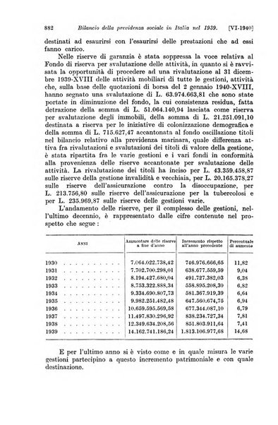 Le assicurazioni sociali pubblicazione della Cassa nazionale per le assicurazioni sociali