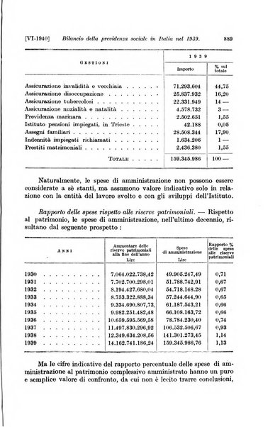 Le assicurazioni sociali pubblicazione della Cassa nazionale per le assicurazioni sociali