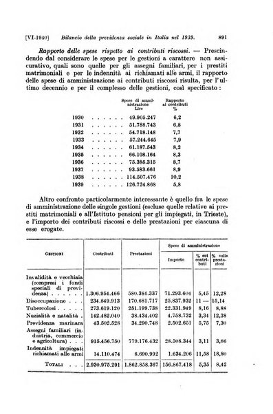 Le assicurazioni sociali pubblicazione della Cassa nazionale per le assicurazioni sociali