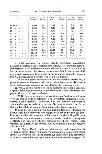 Le assicurazioni sociali pubblicazione della Cassa nazionale per le assicurazioni sociali