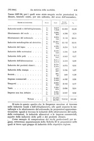 Le assicurazioni sociali pubblicazione della Cassa nazionale per le assicurazioni sociali