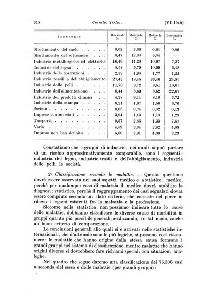 Le assicurazioni sociali pubblicazione della Cassa nazionale per le assicurazioni sociali