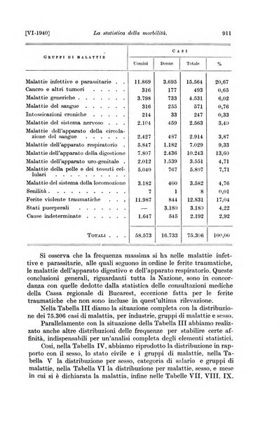 Le assicurazioni sociali pubblicazione della Cassa nazionale per le assicurazioni sociali