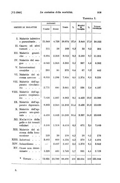 Le assicurazioni sociali pubblicazione della Cassa nazionale per le assicurazioni sociali