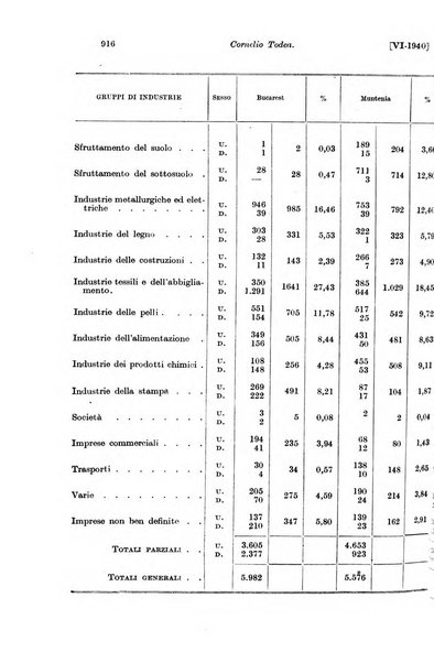 Le assicurazioni sociali pubblicazione della Cassa nazionale per le assicurazioni sociali