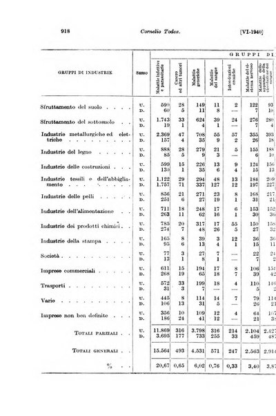 Le assicurazioni sociali pubblicazione della Cassa nazionale per le assicurazioni sociali