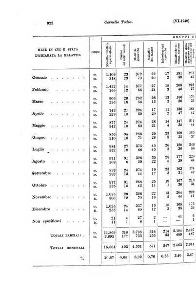 Le assicurazioni sociali pubblicazione della Cassa nazionale per le assicurazioni sociali