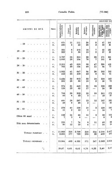 Le assicurazioni sociali pubblicazione della Cassa nazionale per le assicurazioni sociali