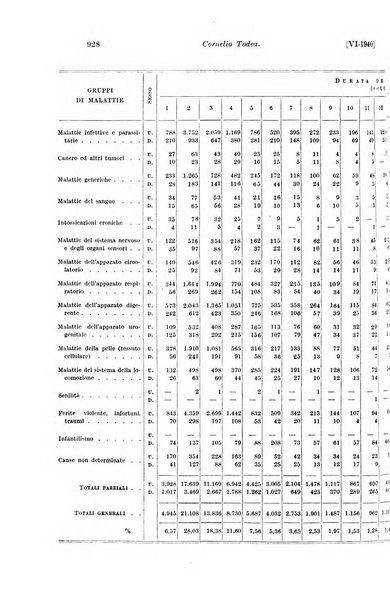 Le assicurazioni sociali pubblicazione della Cassa nazionale per le assicurazioni sociali