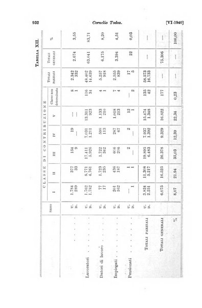 Le assicurazioni sociali pubblicazione della Cassa nazionale per le assicurazioni sociali