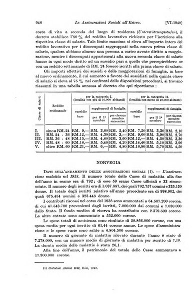 Le assicurazioni sociali pubblicazione della Cassa nazionale per le assicurazioni sociali