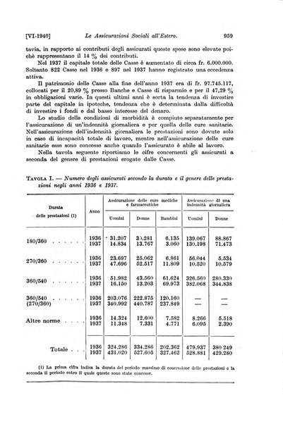 Le assicurazioni sociali pubblicazione della Cassa nazionale per le assicurazioni sociali