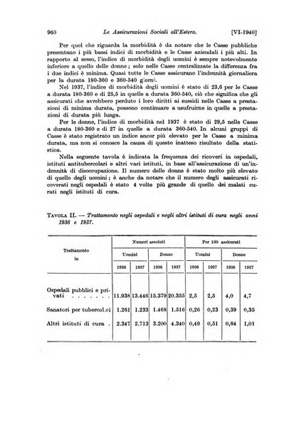 Le assicurazioni sociali pubblicazione della Cassa nazionale per le assicurazioni sociali