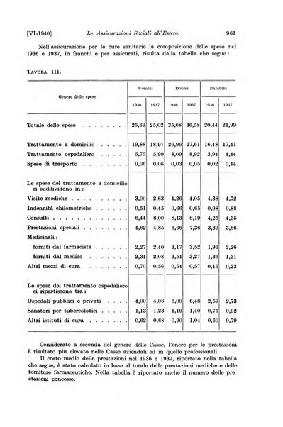 Le assicurazioni sociali pubblicazione della Cassa nazionale per le assicurazioni sociali