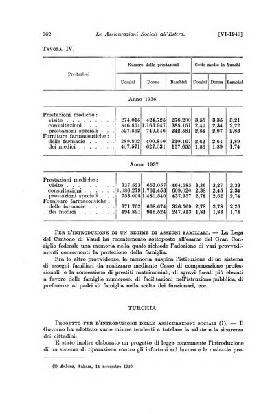 Le assicurazioni sociali pubblicazione della Cassa nazionale per le assicurazioni sociali