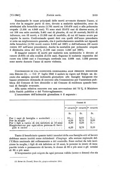 Le assicurazioni sociali pubblicazione della Cassa nazionale per le assicurazioni sociali