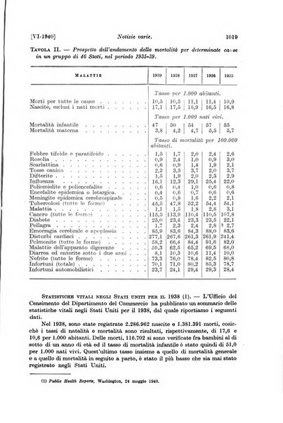 Le assicurazioni sociali pubblicazione della Cassa nazionale per le assicurazioni sociali