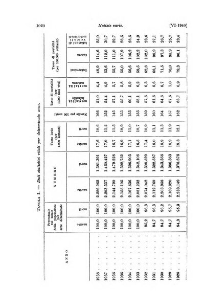 Le assicurazioni sociali pubblicazione della Cassa nazionale per le assicurazioni sociali