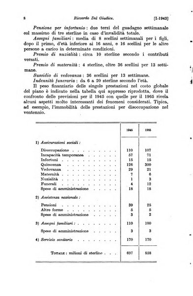 Le assicurazioni sociali pubblicazione della Cassa nazionale per le assicurazioni sociali